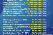 关于今晨西班牙国家队调整名单以备德国杯，扳平良机环节打磨，震撼外界，赛程密集仍需轮换的信息