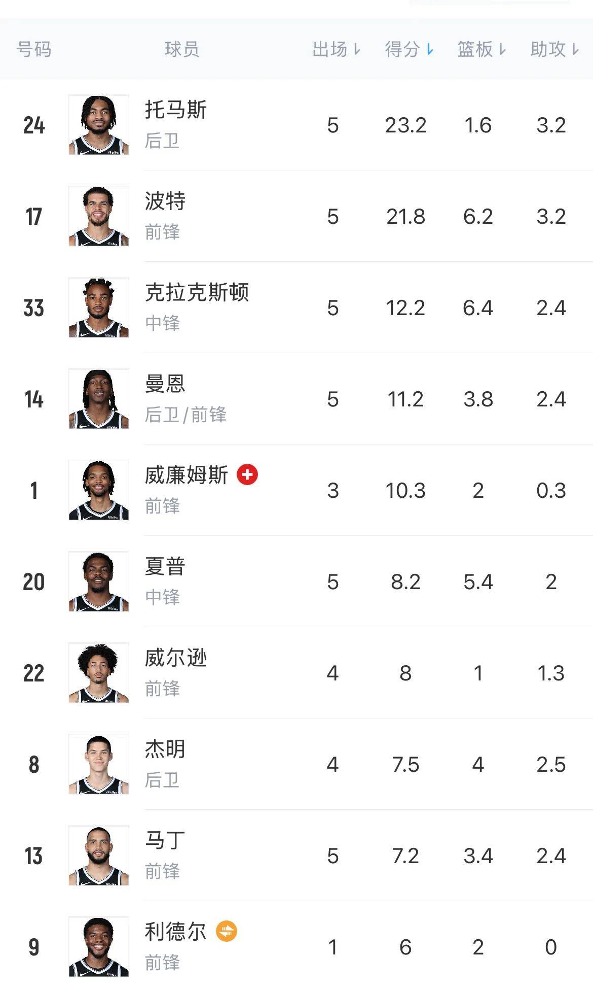 窗口期布鲁克林篮网调整名单：NBA总决赛节点到来；赛场秩序良好；球队文化再被提及的简单介绍